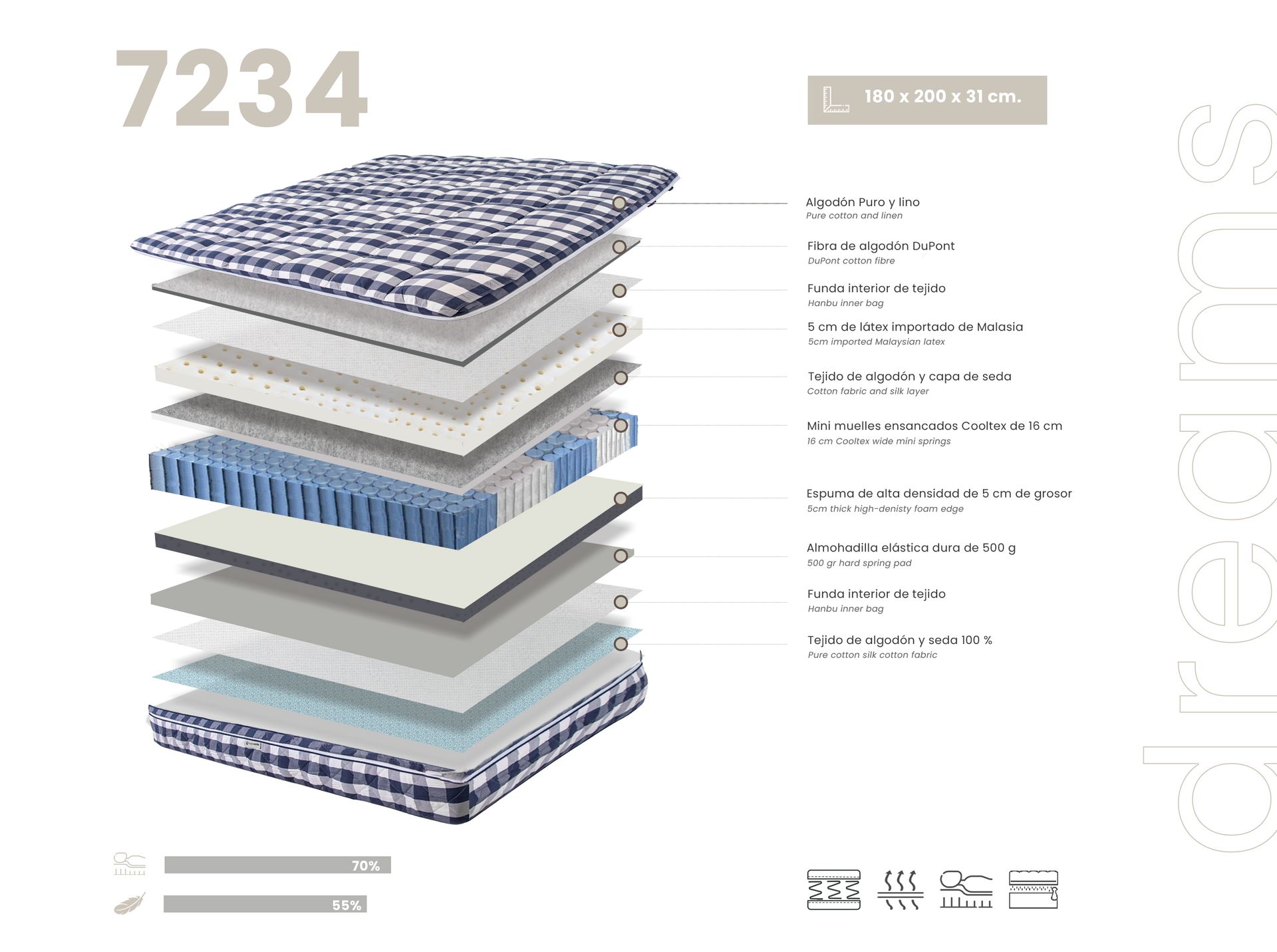 Hybrid mattress with natural latex and Cooltex pocket mini springs 180x200
