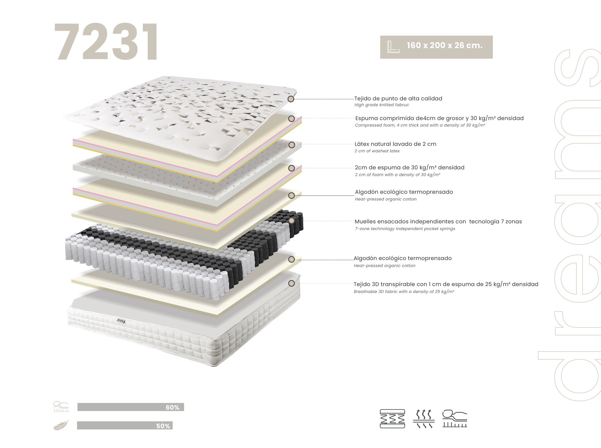 Hybrid mattress with natural latex and independent 7-zone pocket springs 160x200