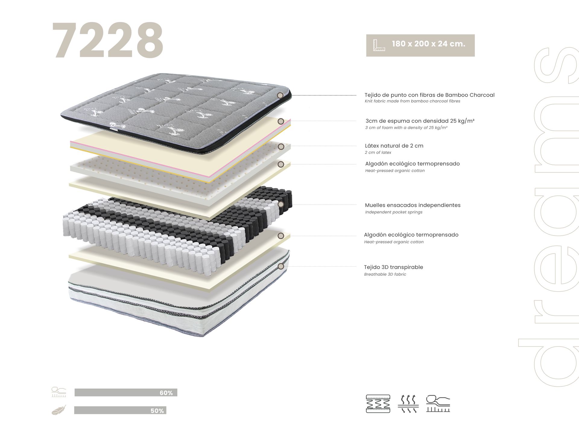 Hybrid mattress with natural latex and independent pocket springs 180x200