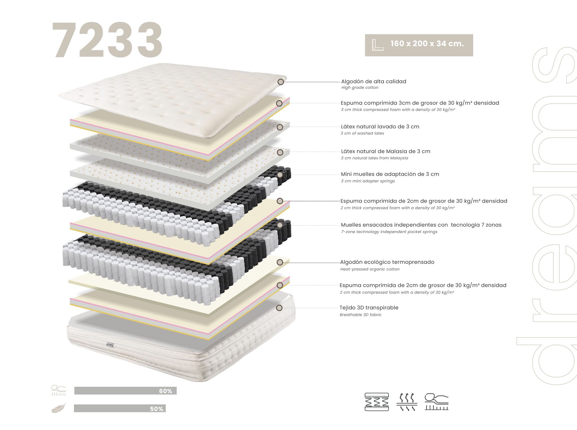 Hybrid mattress with natural latex, mini springs and 7-zone pocket springs 160x200